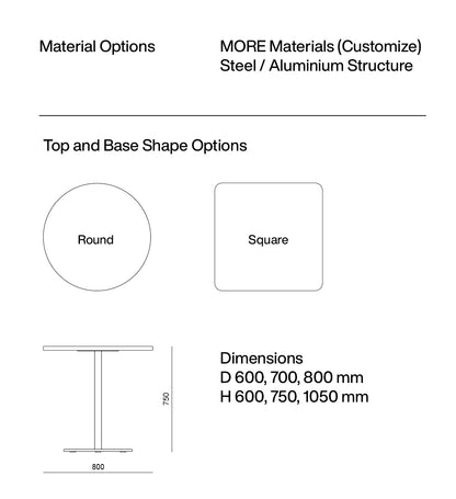 Column Table